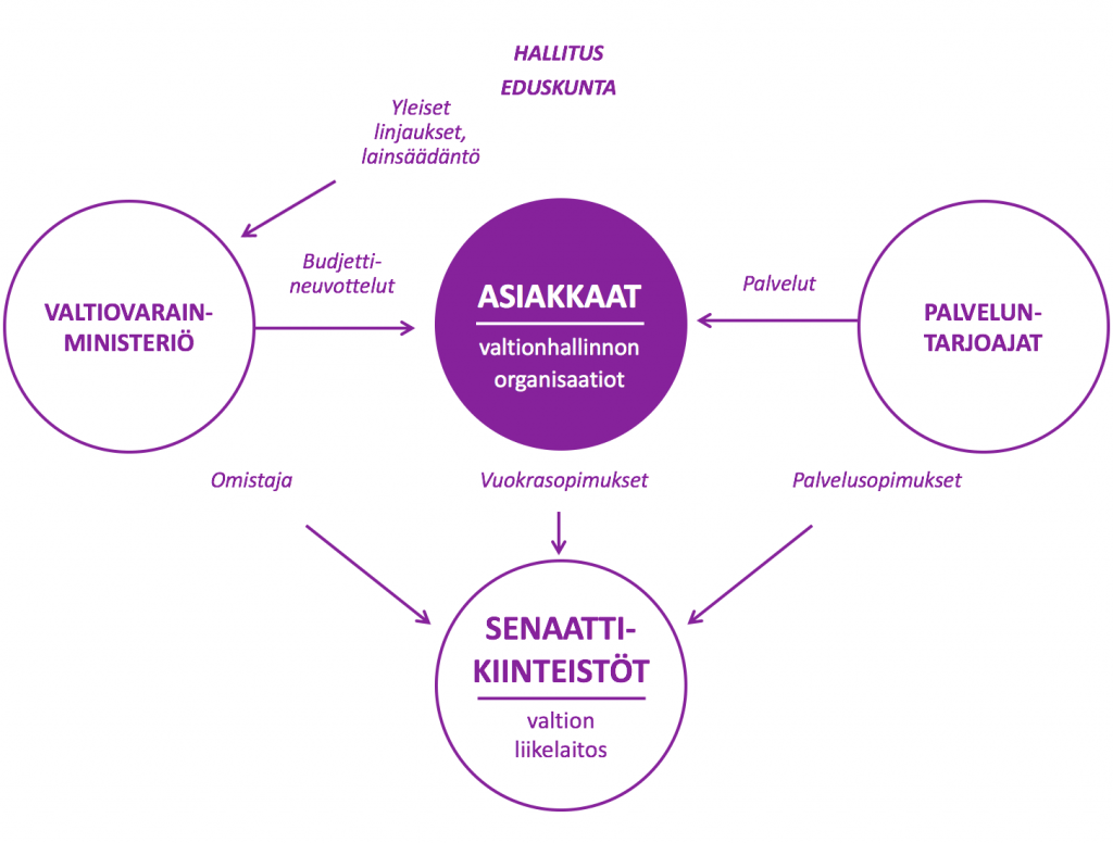 Hallinto Ja Johtaminen - Yhteiskuntavastuuraportti 2018