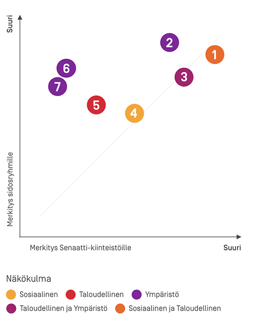 graafi olennaisuusmatriisista